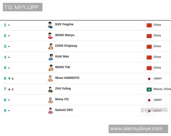 乒乓球个人能力榜单揭晓北京乒乓球队荣获第二名佳绩 乒乓球个人能力榜单揭晓北京乒乓球队荣获第二名佳绩