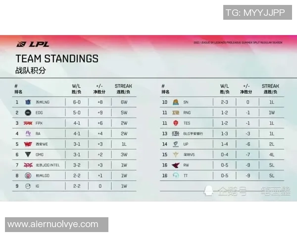 武汉羽毛球队以94分领先城市联赛积分榜争夺冠军之路愈发明朗