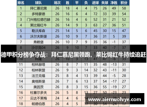 德甲积分榜争夺战：拜仁慕尼黑领跑，莱比锡红牛持续追赶